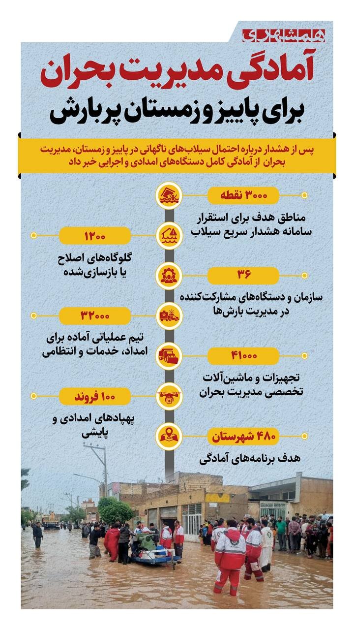 آمادگی مدیریت بحران برای پاییز و زمستان پربارش