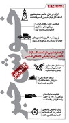 از رکورد جهانی در اکتشاف گاز تا شتاب ترخیص کالا| اینفوگرافیک