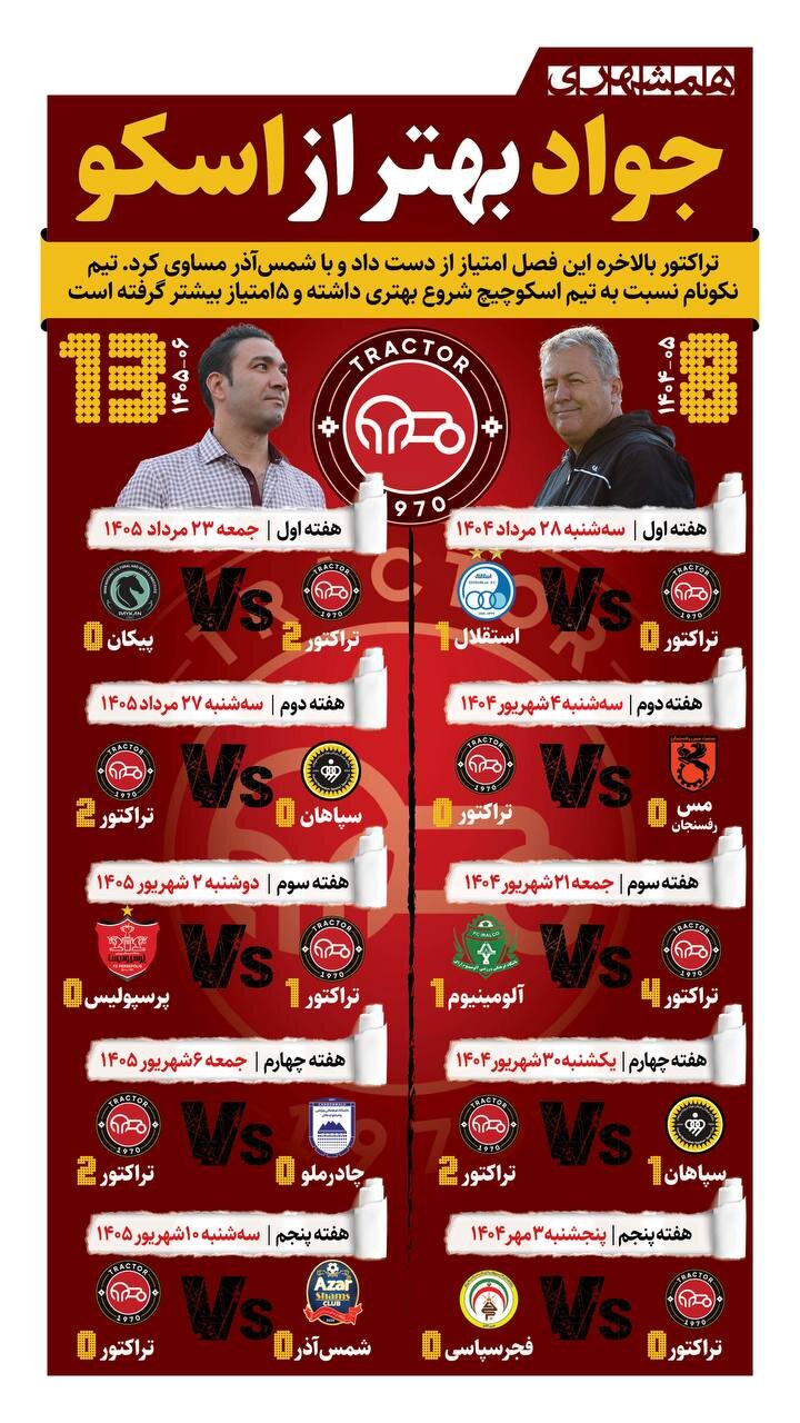 جواد بهتر از اسکو