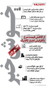 از مهار قیمت مرغ و اعتبار کالابرگ تا دو برابر شدن حق‌التدریس معلمان | اینفوگرافیک