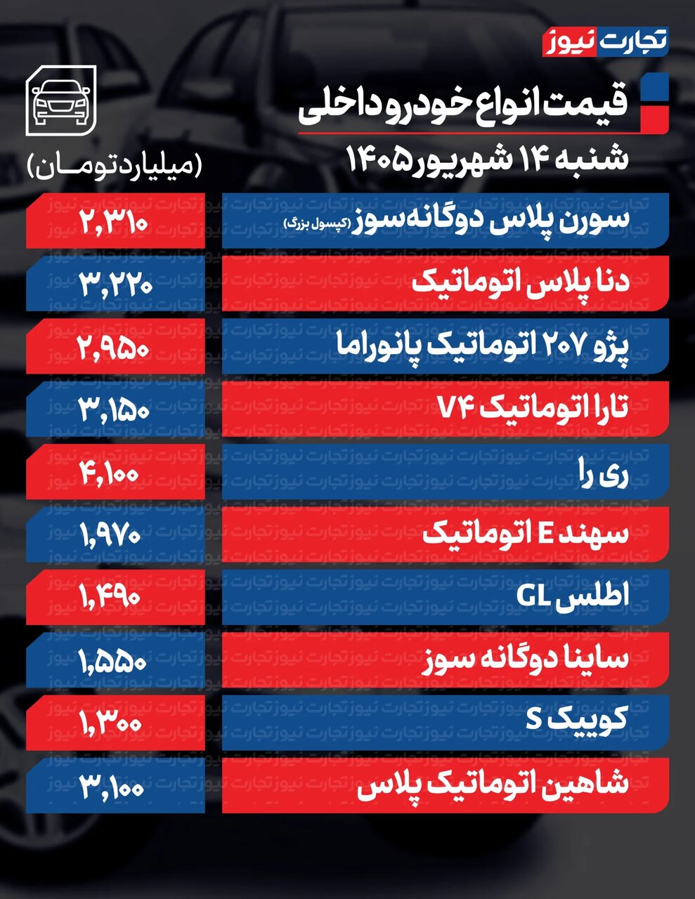 خودرو پرطرفدار ۱۹۰ میلیون گران شد؛ افزایش قیمت ها شدت گرفت | جدول قیمت ها