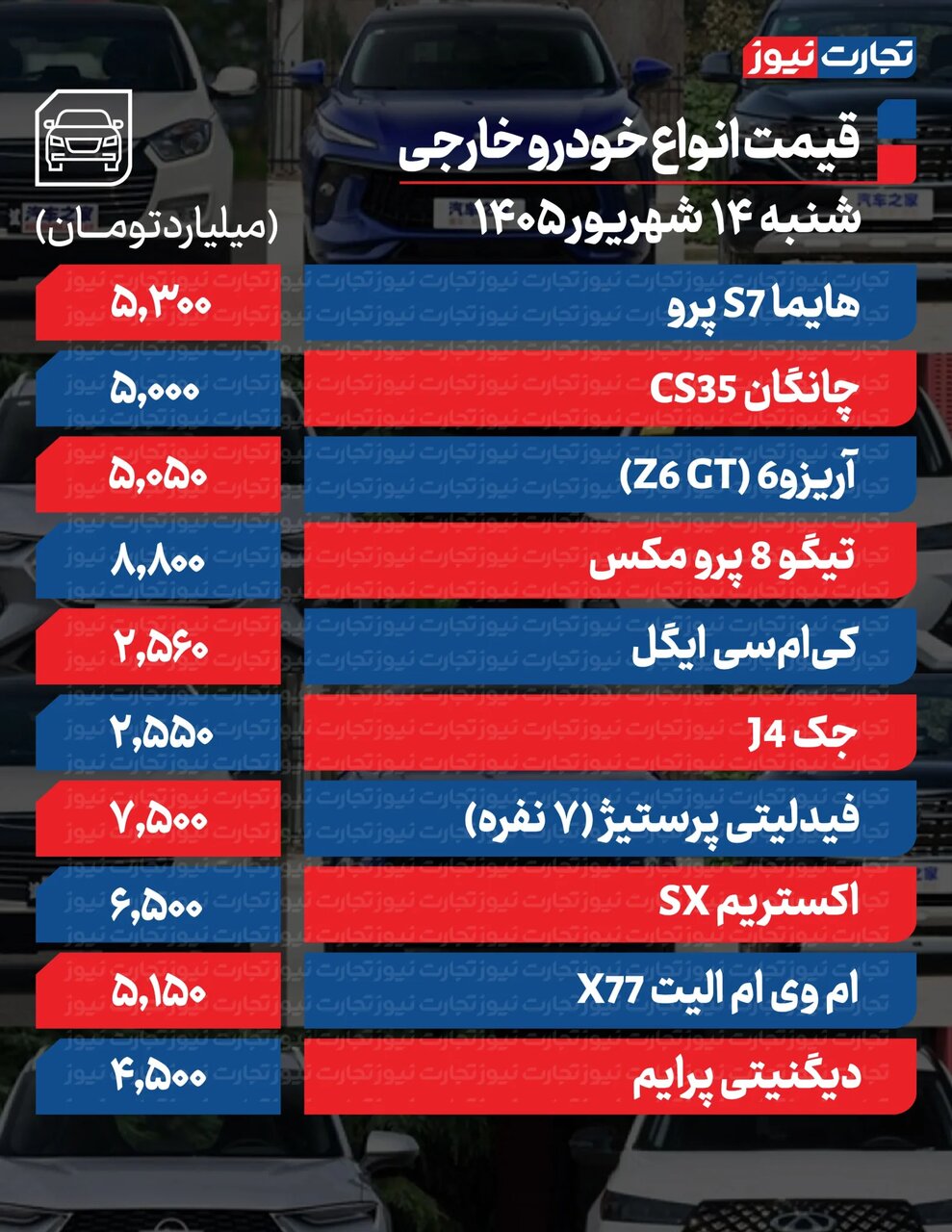خودرو پرطرفدار ۱۹۰ میلیون گران شد؛ افزایش قیمت ها شدت گرفت | جدول قیمت ها