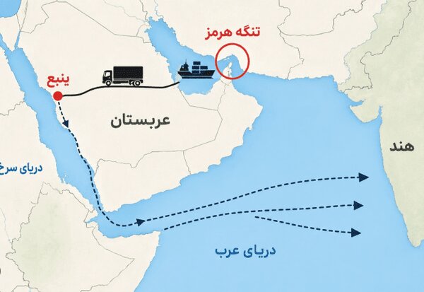 یمنی ها تلافی کردند؛ محاصره دریایی شدیدتر شد | نفتکشهای سعودی برای فرار سیستمهای ردیاب را خاموش میکنند+ نقشه