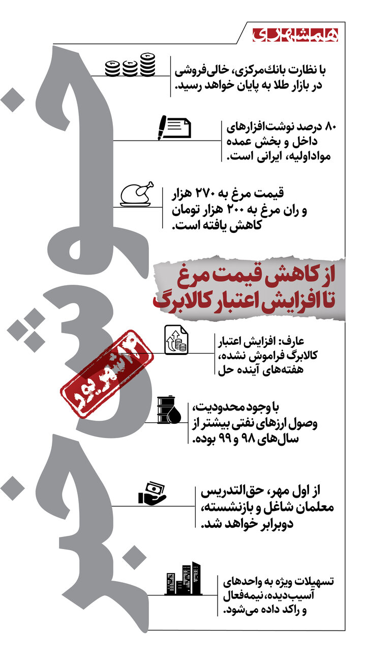 از مهار قیمت مرغ تا دو برابر شدن حقالتدریس معلمان