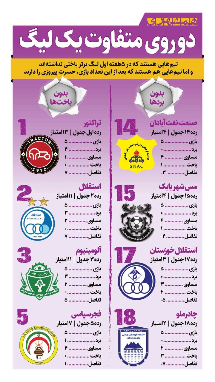 ۲ روی متفاوت یک لیگ