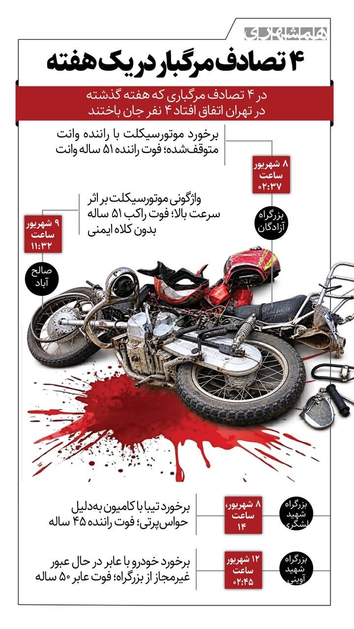 ۴ تصادف مرگبار در یک هفته