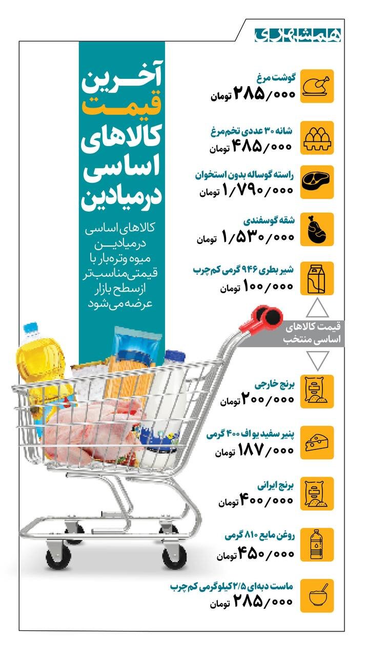آخرین قیمت کالاهای اساسی در میادین میوه و ترهبار