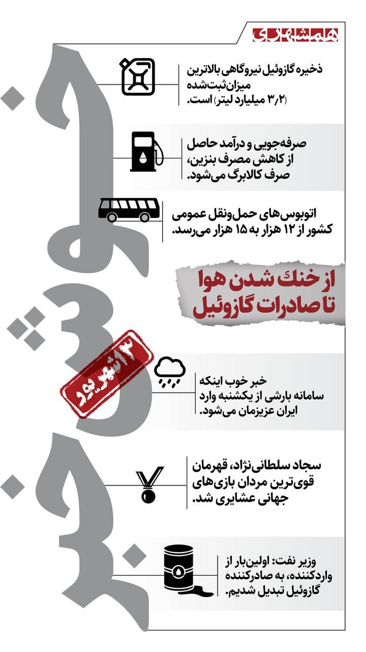 چند خبر خوب از ایران