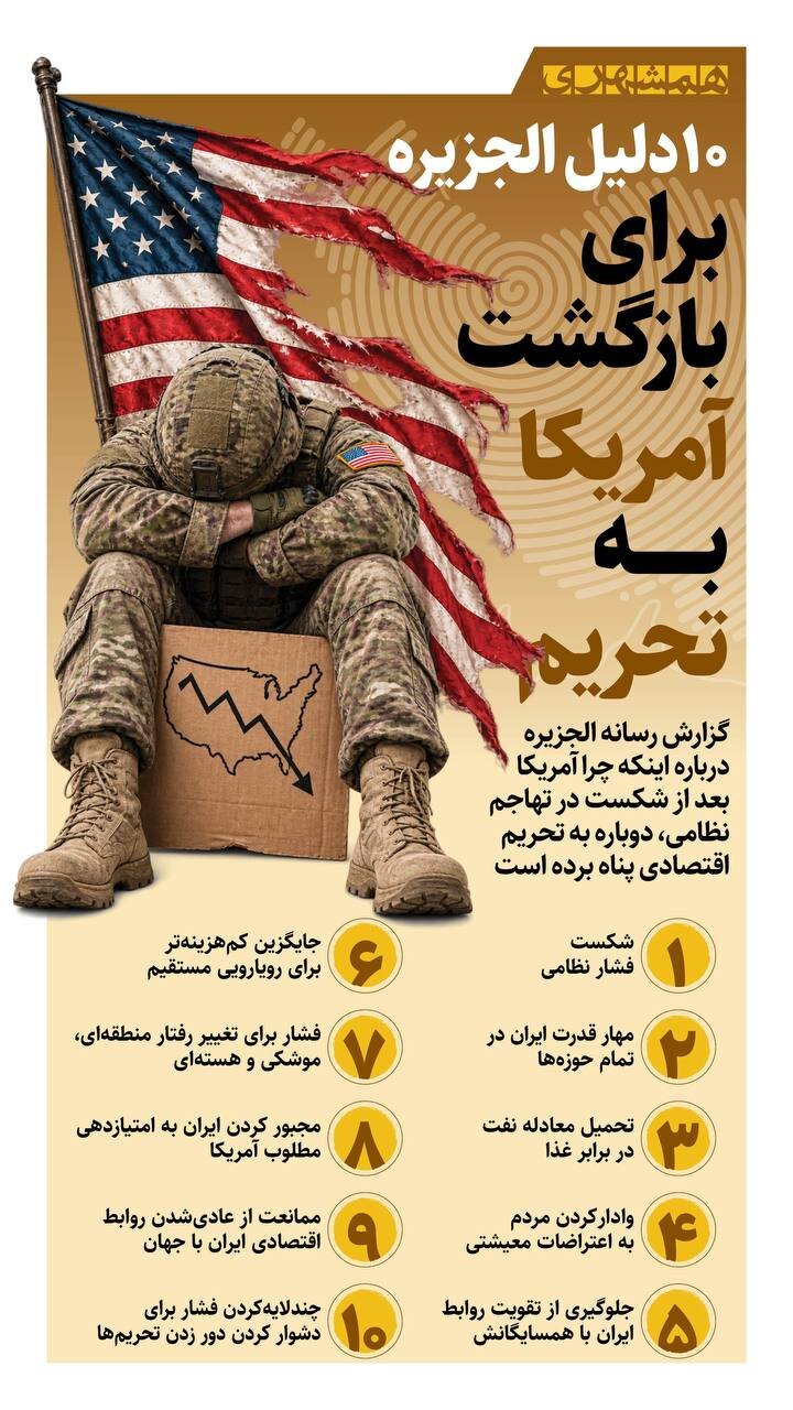 ۱۰ دلیل الجزیره برای بازگشت آمریکا به تحریم