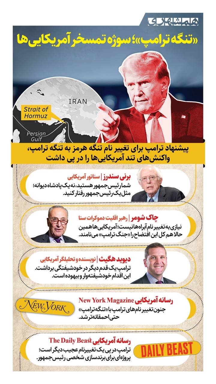 «تنگه ترامپ» سوژه تمسخر آمریکایی ها