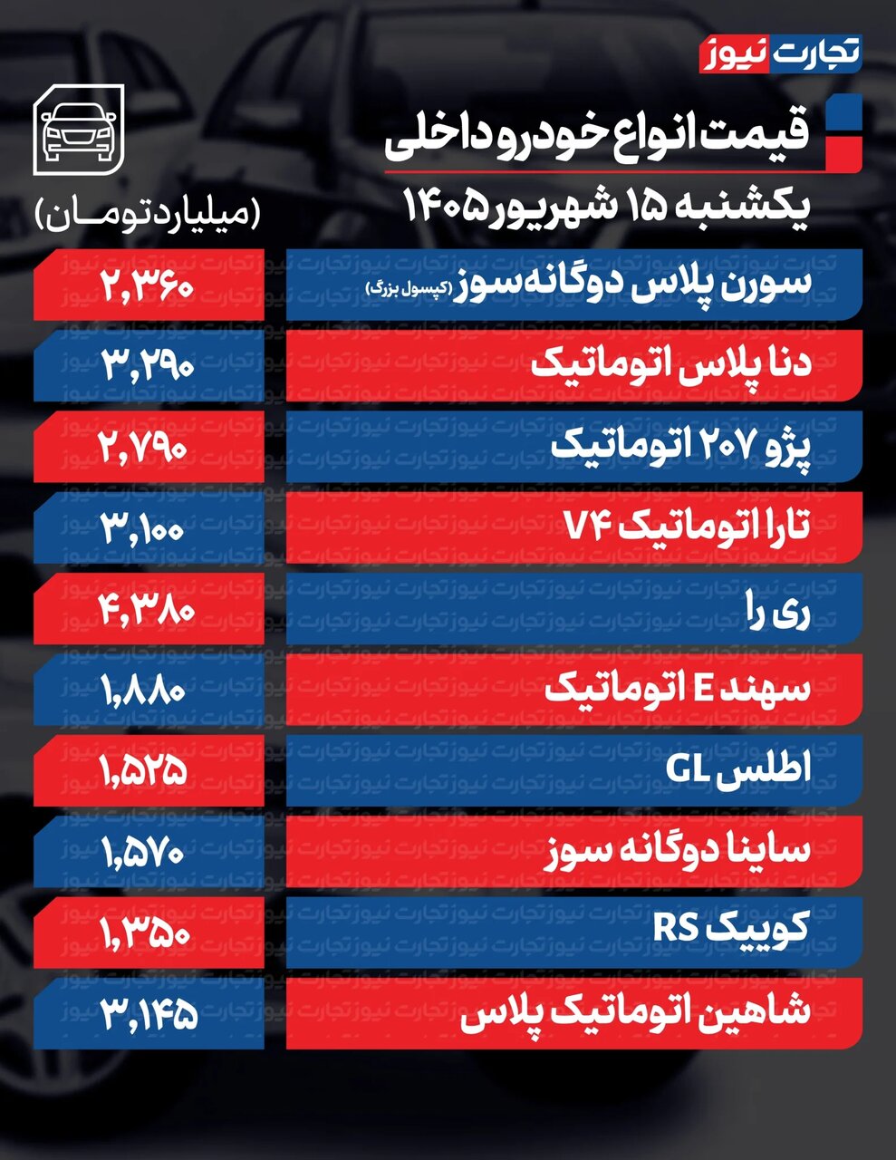بازار خودرو ریزشی شد | مونتاژی‌ها تا ۴۵۰ میلیون تومان ریخت؛ داخلی ها چقدر ارزان شد؟ ؛ جدول قیمت ها