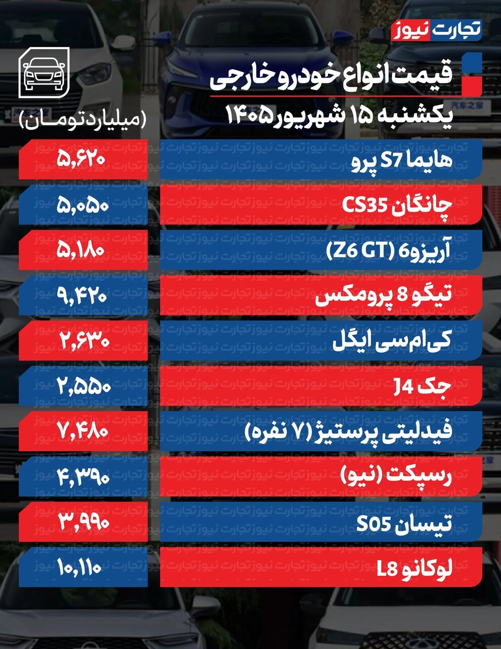 بازار خودرو ریزشی شد | مونتاژیها تا ۴۵۰ میلیون تومان ریخت؛ داخلی ها چقدر ارزان شد؟ ؛ جدول قیمت ها