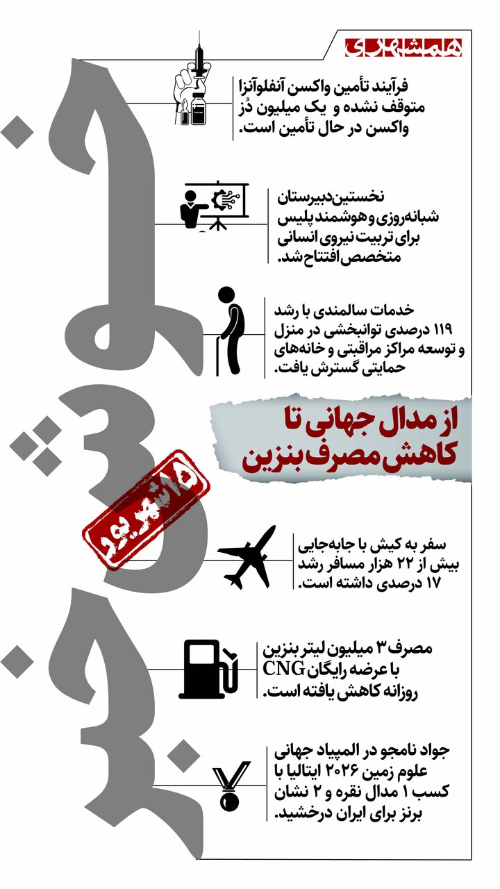 اینفو