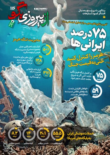 آخرین نتایج نظرسنجی مرکز تحلیل اجتماعی)متا(