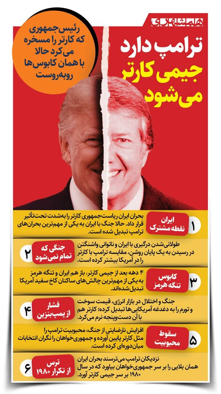 ترامپ جیمی کارتر می شود؟! + اینفوگرافیک