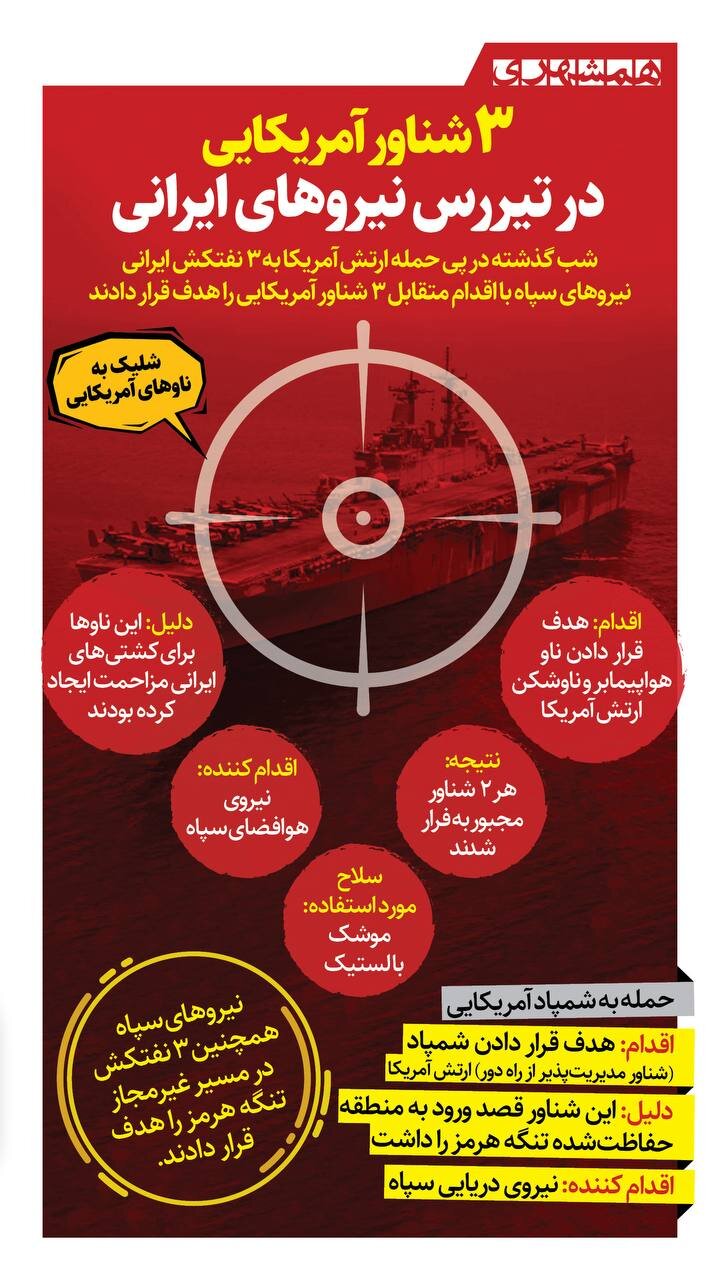 ۳ شناور آمریکایی در تیررس نیروهای ایرانی