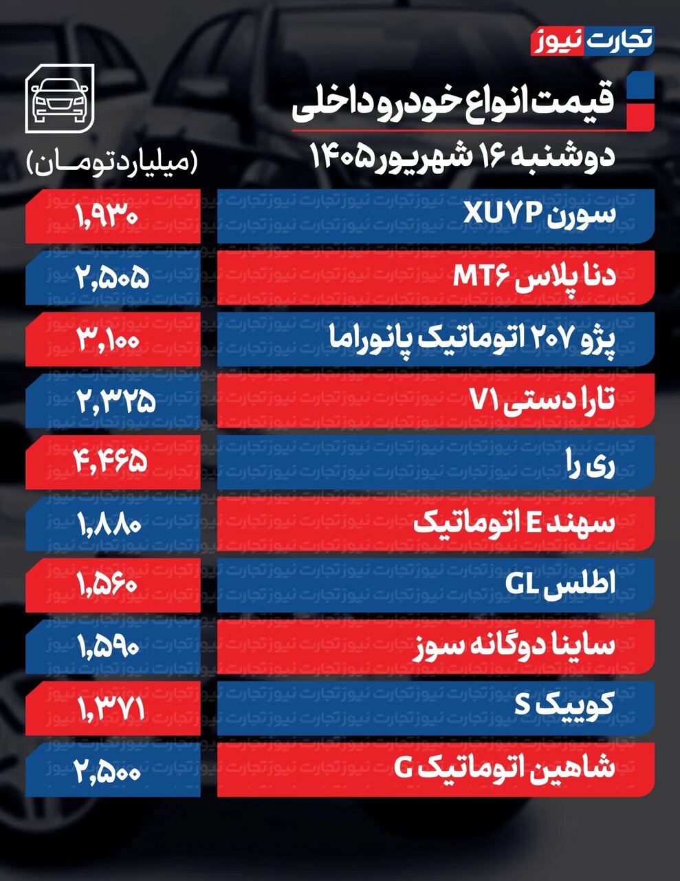 این خودرو امروز بیشترین رشد قیمت را ثبت کرد؛ ۲خودروساز معروف بازار را ملتهب کردند | جدول قیمت ها