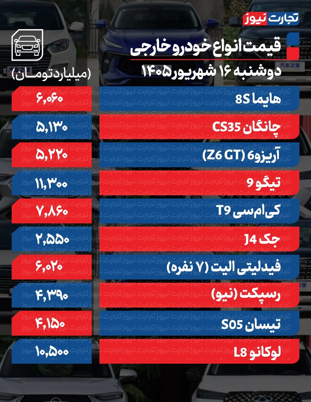 این خودرو امروز بیشترین رشد قیمت را ثبت کرد؛ ۲خودروساز معروف بازار را ملتهب کردند | جدول قیمت ها