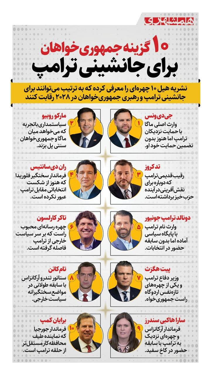 ۱۰ گزینه جمهوری خواهان برای جایگزینی ترامپ!