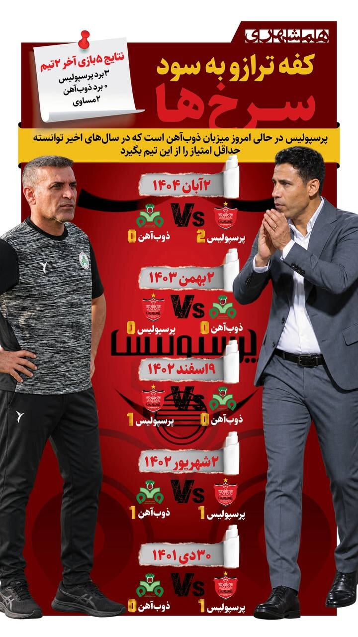 کفه ترازو به سود سرخ ها + اینفوگرافیک