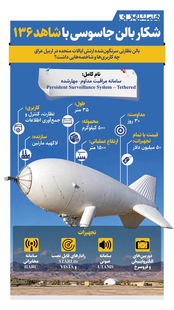 شکار بالن جاسوسی با شاهد ۱۳۶ + اینفوگرافیک