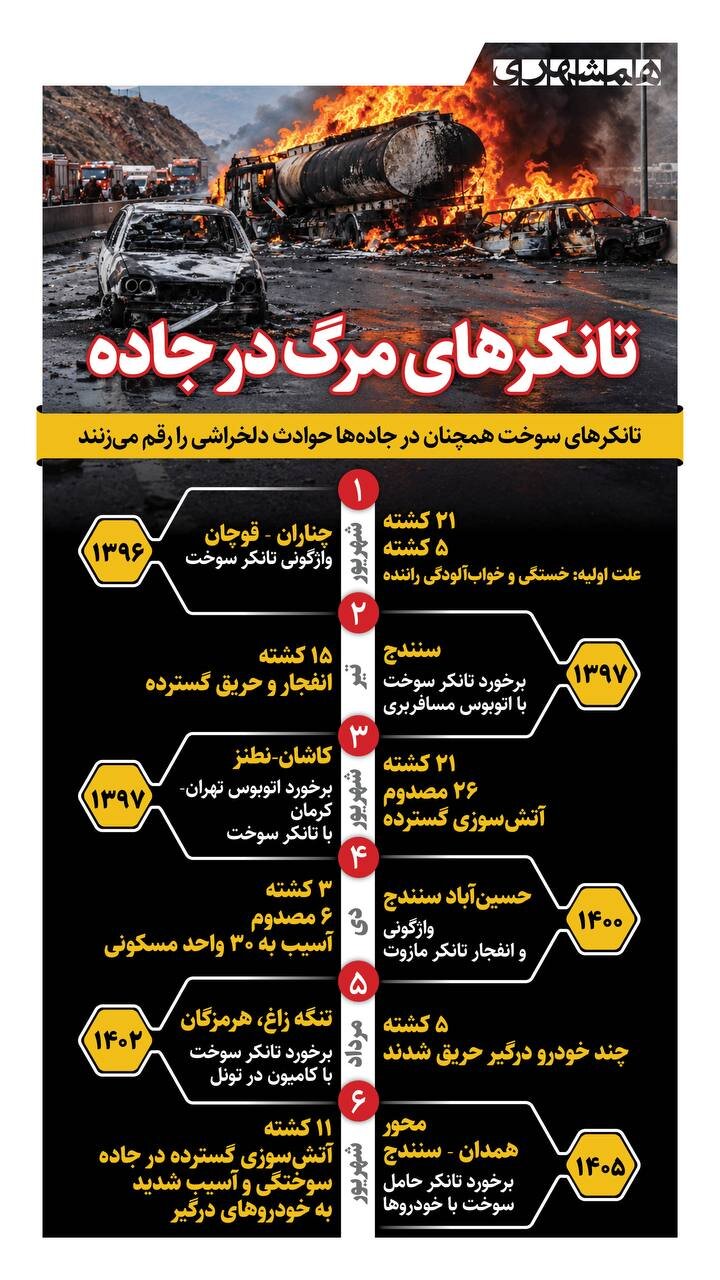 تانکرهای مرگ در جاده
