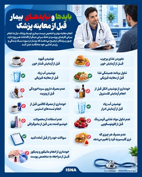 قبل از مراجعه به پزشک این اشتباهات را نکنید؛ ۱۰ کار ممنوع قبل از معاینات پزشکی