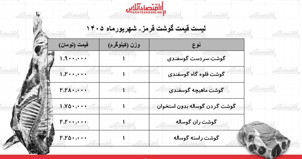 ماهیچه و سر دست گوسفندی کیلویی چند شد؟ + جدول | قیمت گوشت قرمز امروز ۱۷ شهریور ۱۴۰۵
