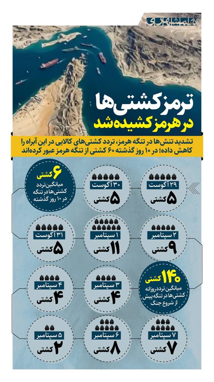 ترمز کشتی ها در هرمز کشید شد