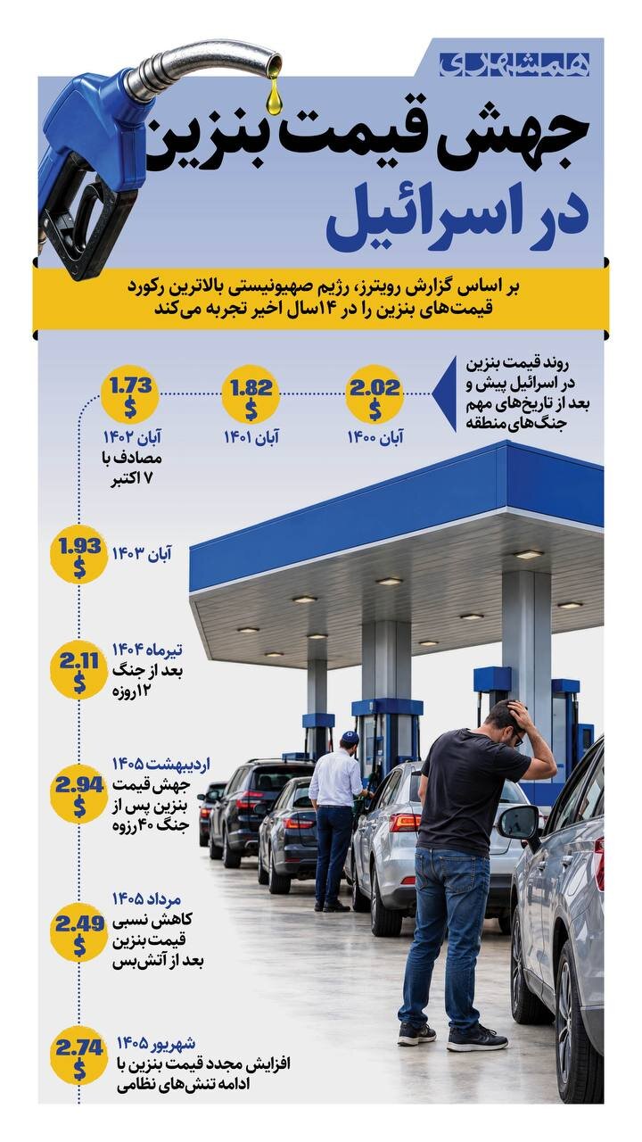 جهش قیمت بنزین در اسرائیل! + اینفوگرافیک