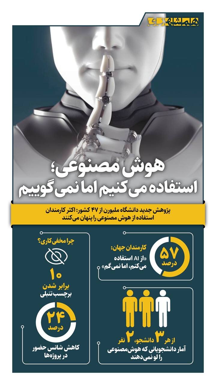 چرا استفاده از هوش مصنوعی را مخفی می کنند!؟