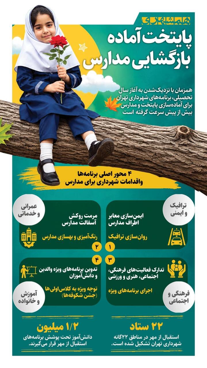پایتخت، آماده بازگشایی مدارس