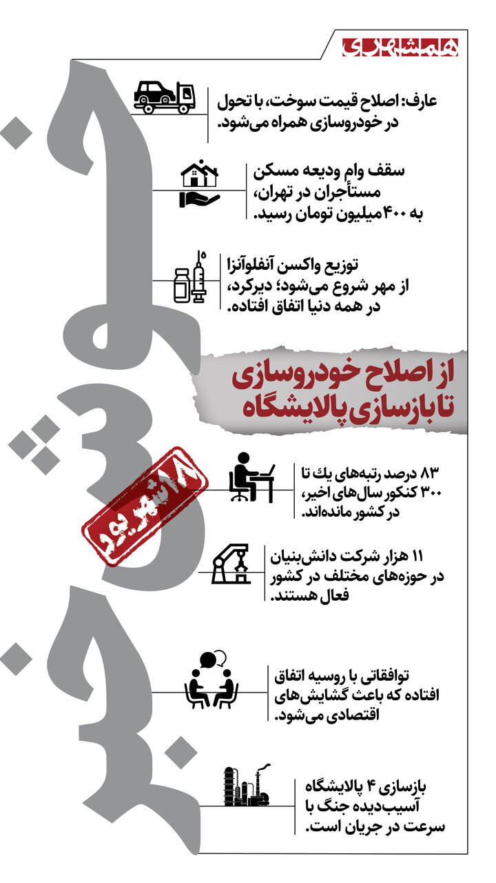 خوش خبرهای امروز | از افزایش وام ودیعه مسکن تا ماندگاری نخبگان و بازسازی پالایشگاهها | اینفوگرافیک اینفو