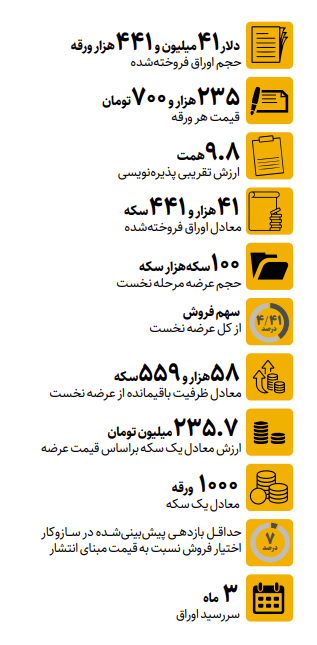 پولهای طلا راهی بورس شد