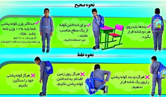 چطور بهترین کولهپشتی را برای دانشآموز انتخاب کنیم؟؛ راهنمای انتخاب درست برای سلامت کمر
