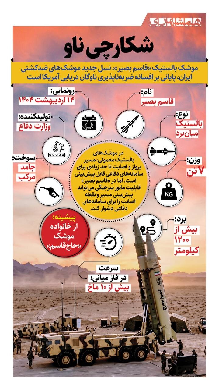 نسل جدید شکارچی ایرانی ناو آمریکایی