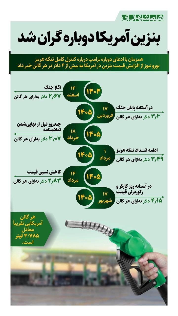 بنزین آمریکا دوباره گران شد؟ + اینفوگرافیک