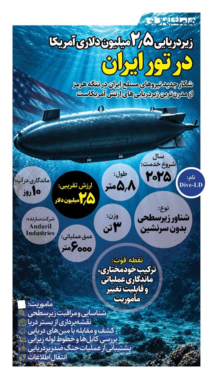 زیردریایی ۲/۵ میلیون دلاری آمریکا در تور ایران