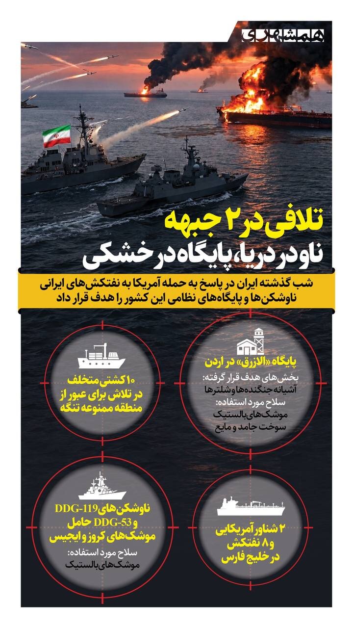 تلافی در ۲ جبهه: ناو در دریا، پایگاه در خشکی