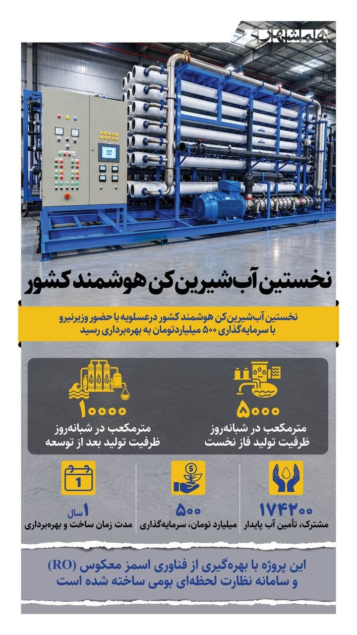 نخستین آب شیرین کن هوشمند کشور کجاست؟