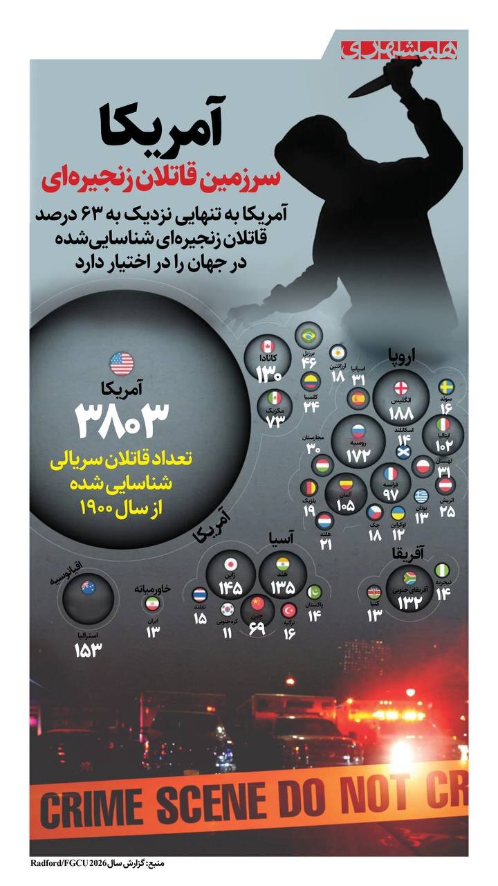 آمریکا، سرزمین قاتلان زنجیره ای!