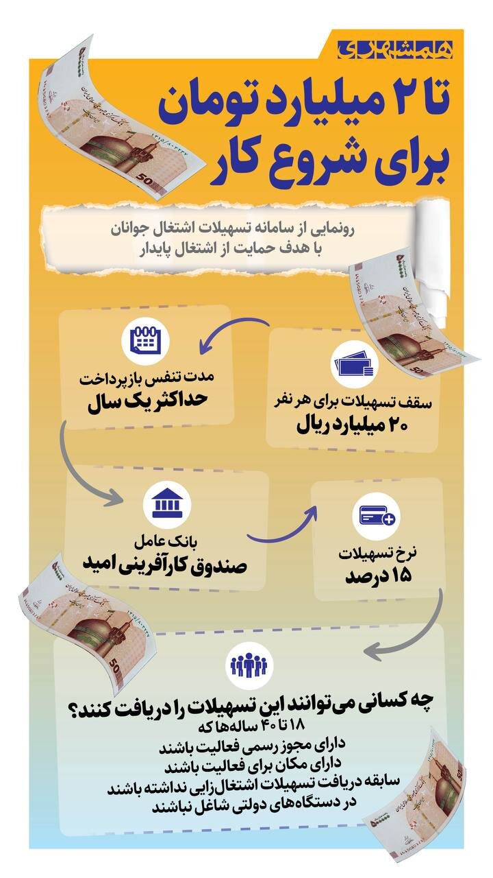 تا ۲ میلیارد تومان برای شروع کار؟