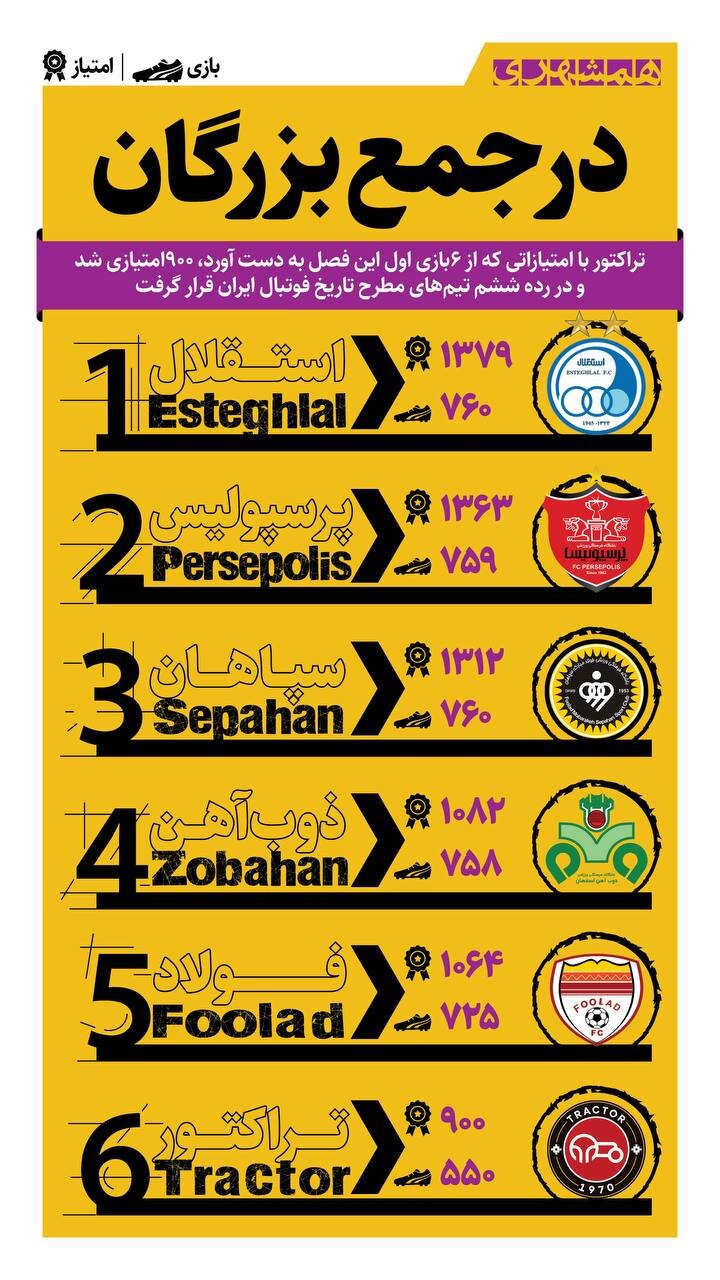 تراکتور در جمع بزرگان؟