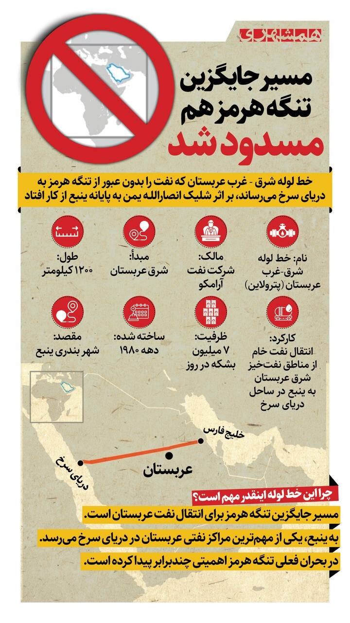 مسیر جایگزین تنگه هرمز هم مسدود شد