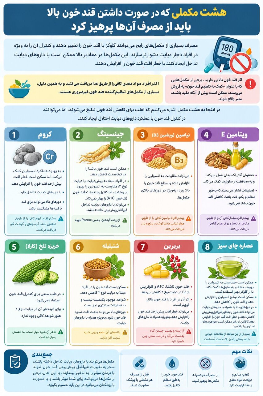 ۸ مکملی که مصرف‌شان با قند خون بالا ممنوع است