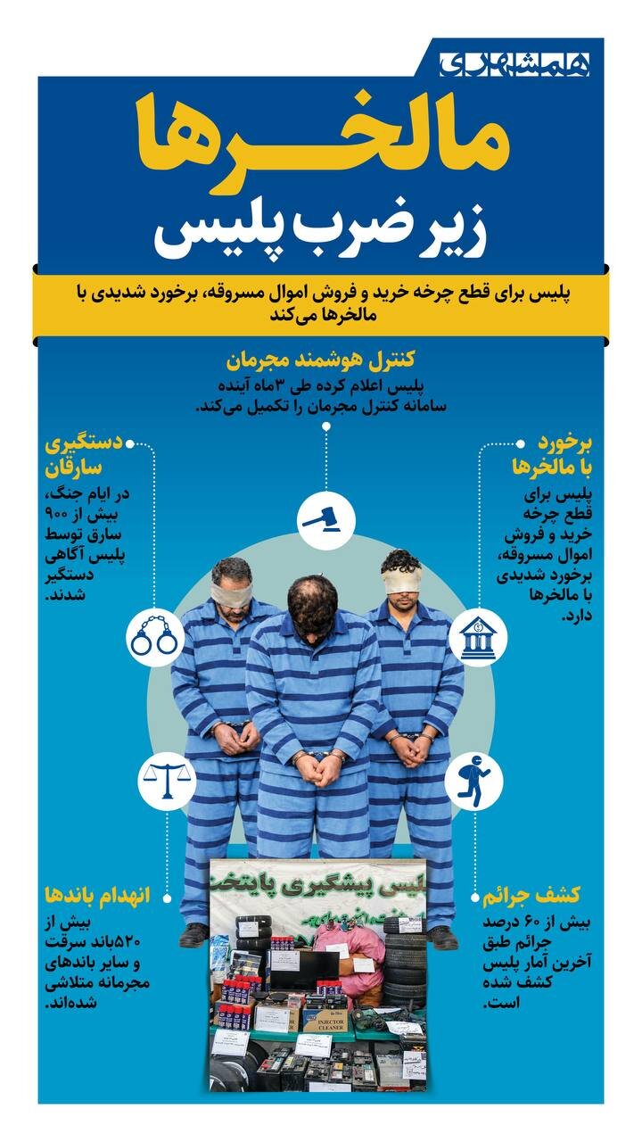 مالخرها زیر ضرب پلیس