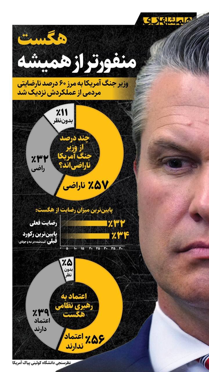 کدام شخصیت در آمریکا از همه منفورتر است؟