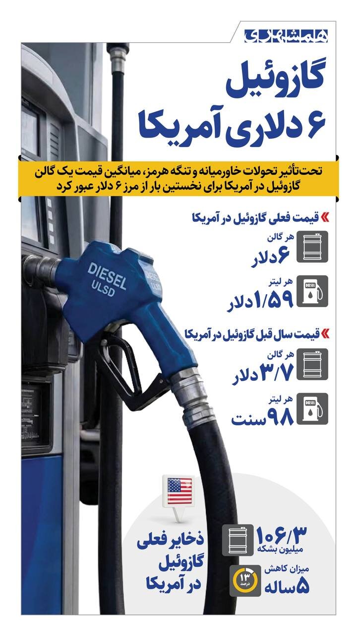 گازوئیل ۶ دلاری آمریکا