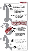 خوش خبرهای امروز | از تمدید رایگان مترو و بی‌آرتی تا جبران خسارت بیماران پروانه‌ای | اینفوگرافیک
