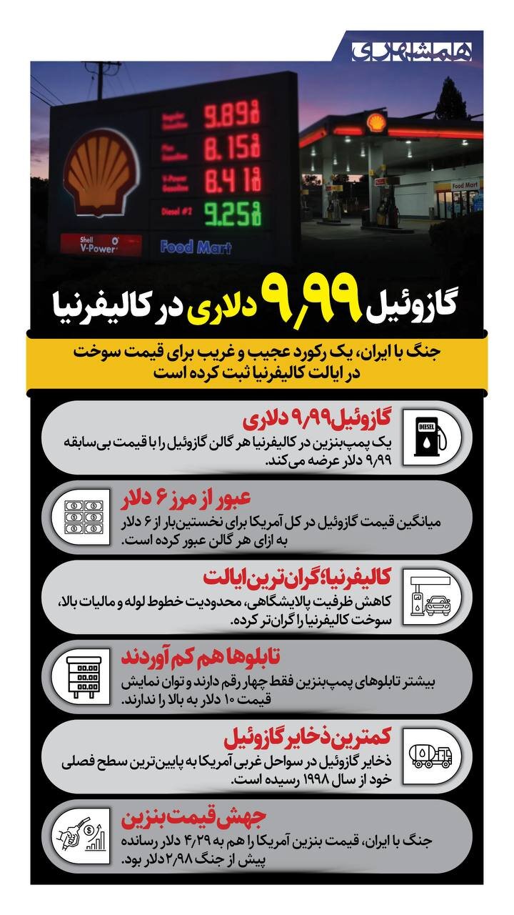 گازوئیل ۹۹/۹ دلاری در کالیفرنیا + اینفوگرافیک